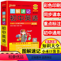 [正版]2023pass绿卡图解速记初中英语人教版基础知识手册大全七八九年级中考英语总复习教辅资料 初中英语阅读组合训