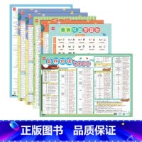 [全套7张]趣味拟音学音标+自然拼读+不规则动词+5大时态+小学分类词汇*2+必背短语 小学通用 [正版]小学必背英语短