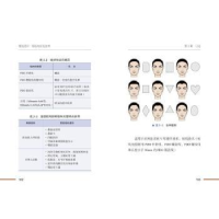 音像埋线提升:短线和长线技术