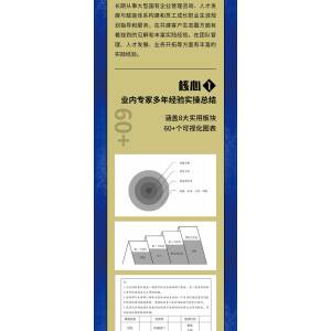 人才战略:人才发展体系的数字化搭建