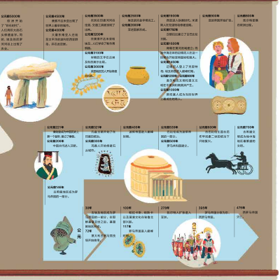 [M]洛伦兹:好奇树:人类历史-9787556088768