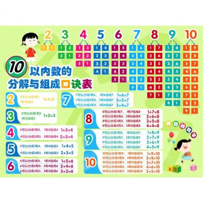 [N]小学数学挂图系列(共5张)-9787557908096