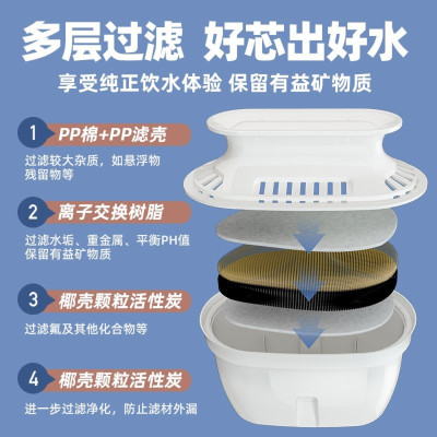 JMEY即热式饮水机D1专属定制滤芯1只