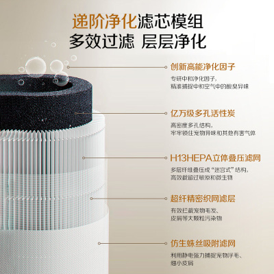 AO史密斯重磅上新宠物空气净化器喵小净 吸猫毛除甲醛过敏源杀菌消毒除异味 KJ390F-D21