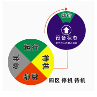 指示牌 60mm×60mm 四区停机待机 <个> 20个起订