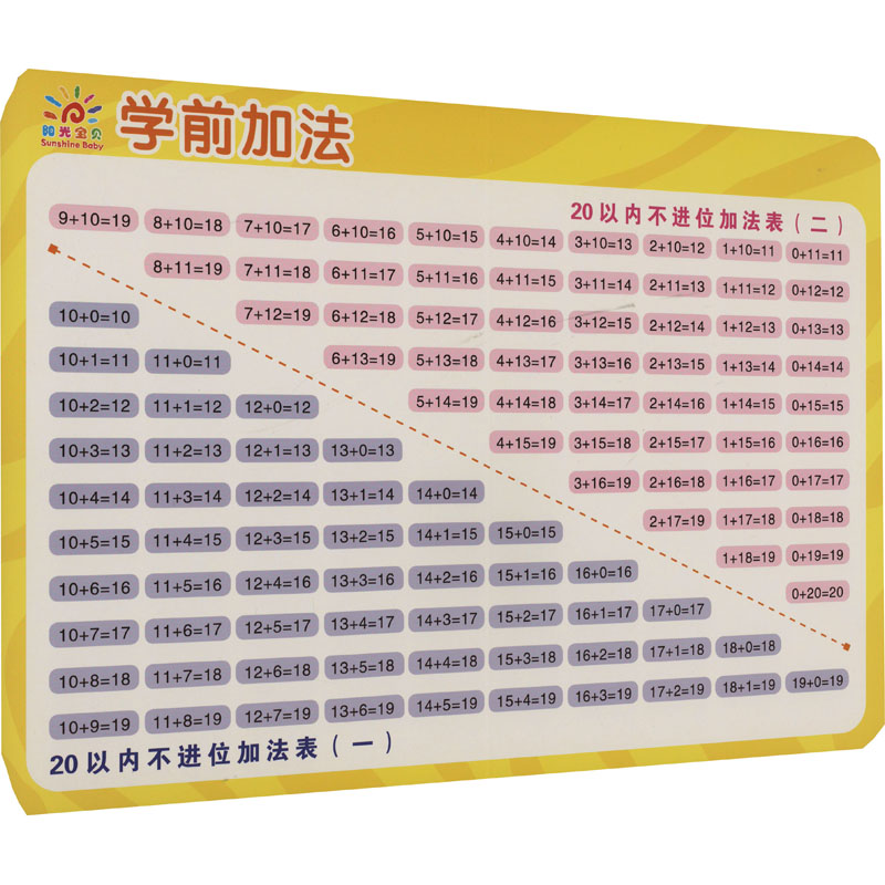[M]学前启蒙小挂图 学前加法-9787556268566
