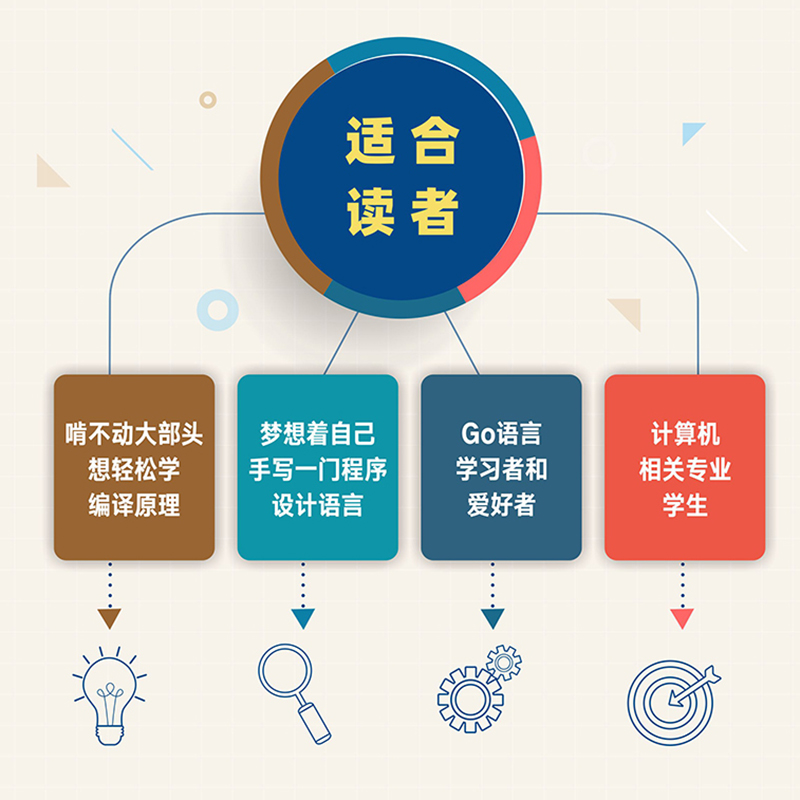 [M]用Go语言自制编译器-9787115591104