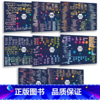 8科合集[语数英物化生政史] 高中通用 [正版]张雪峰高中知识导图挂图海报高中语文数学英语历史物理化学生物政治知识点思维