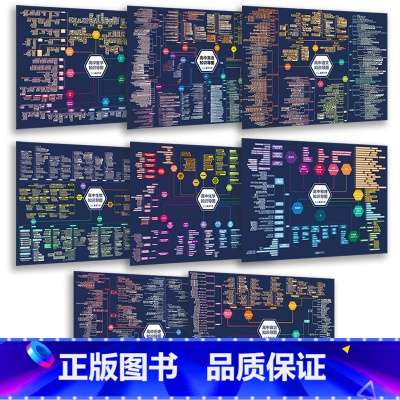 8科合集[语数英物化生政史] 高中通用 [正版]张雪峰高中知识导图挂图海报高中语文数学英语历史物理化学生物政治知识点思维