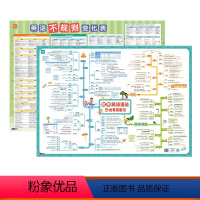 [初中套装]英语语法+不规则变化,2张 初中通用 [正版]初中英语语法挂图语法思维导图速记知识点挂图墙贴视频课有声讲解基