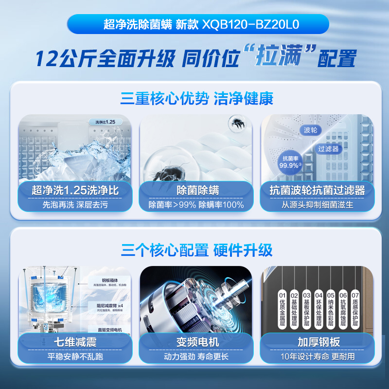 海尔(Haier) 12公斤 变频 全自动 波轮洗衣机 超净洗 除菌除螨 政府补贴 自编程 XQB120-BZ20L0