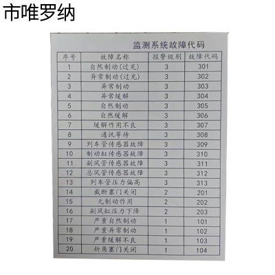 市唯罗纳故障代码标识85*110mm块