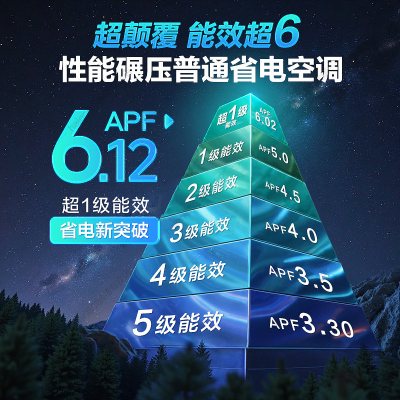 海尔1.5匹KFR-35GW/E1-1Plus新1级能效变频空调冰雪白速冷速热舒适省电6年质保