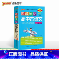 古诗文 通用版 高中通用 [正版]2025版图解速记高中英语词汇3500基础知识大全英语单词语文必背文言文古诗文数学