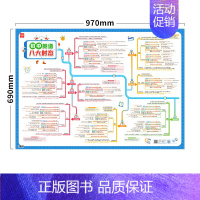 八大时态 初中通用 [正版]初中英语语法思维导图速记知识点视频讲解专项大全解墙贴挂图