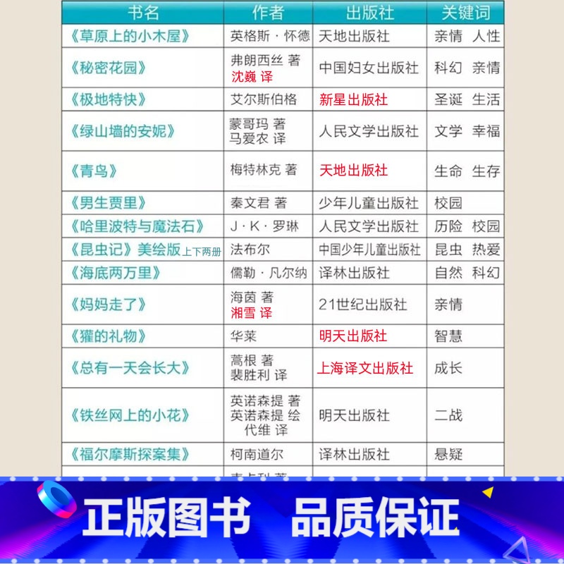 四年级阅读经典书目[全套15种] [正版]哈利波特与魔法石中文版J.K.罗琳著苏农译文学类人民文学出版社小学生四年级必读