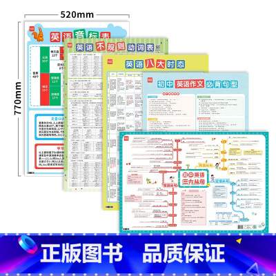 [英语全套]5张 初中通用 [正版]初中英语作文必背句型挂图英语作文范文好句子归纳整理好句好段写作句型句式模板挂图墙