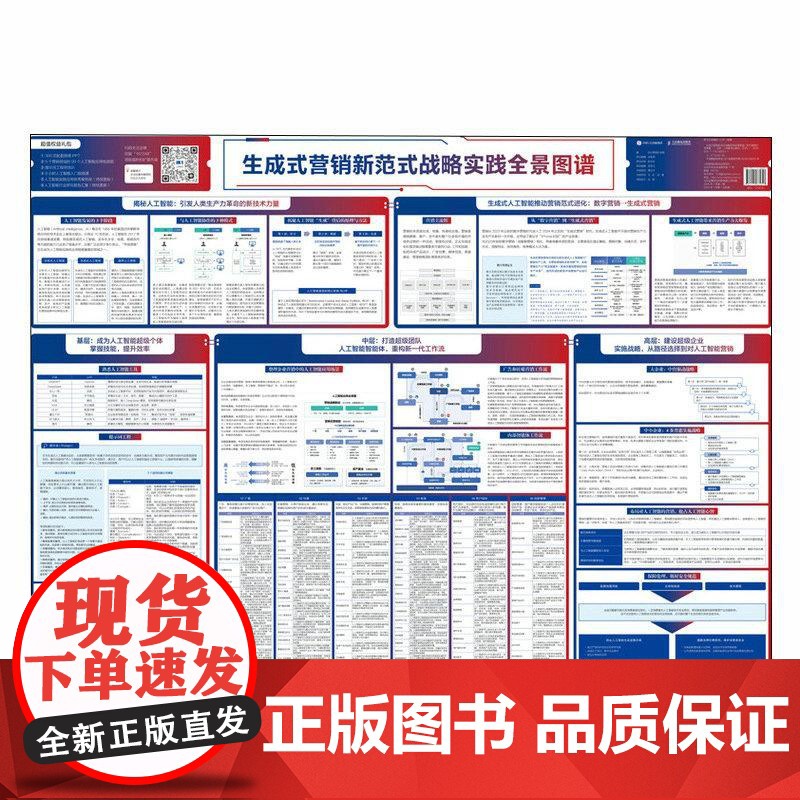 生成式营销新范式战略实践全景图谱 AICG营销场景趋势企业方法策略创意媒介广告社媒内容营销 适用于企业管理市场营销