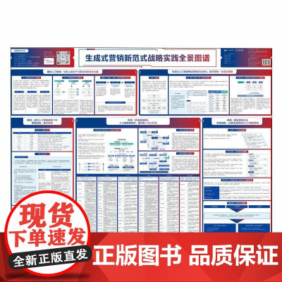 生成式营销新范式战略实践全景图谱 AICG营销场景趋势企业方法策略创意媒介广告社媒内容营销 适用于企业管理市场营销