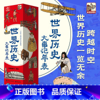 世界历史大事记年表 [正版]呦呦童 世界历史大事记年表2米超长 世界历史大事件墙贴历史时间轴长卷 一分钟了解世界历史脉络