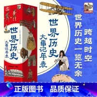 世界历史大事记年表 [正版]呦呦童 世界历史大事记年表2米超长 世界历史大事件墙贴历史时间轴长卷 一分钟了解世界历史脉络