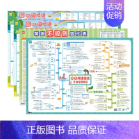 [❤99%推荐,4张]语法+不规则+动词短语 初中通用 [正版]初中英语语法思维导图速记知识点视频讲解专项大全解墙贴挂图