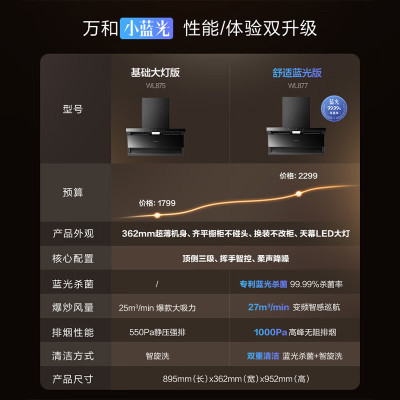 万和小蓝光WL877 油烟机顶侧三腔27m³大吸力1000Pa直流变频蓝光杀菌CXW-358-WL877
