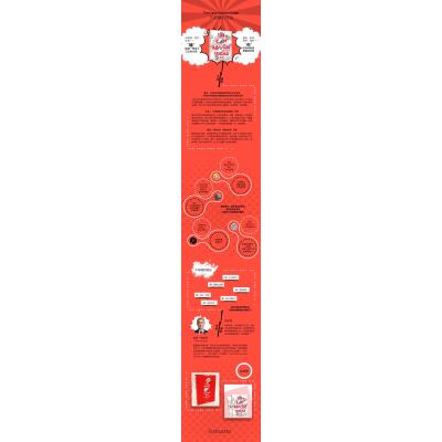 不吃糖的理由:上瘾.疾病与糖的故事