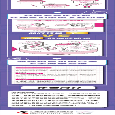 [M]零基础品牌建设笔记-9787504696151