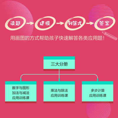 [M]图解数学思维训练课 建立孩子的数学模型思维 多步计算应用训练课-9787115540157