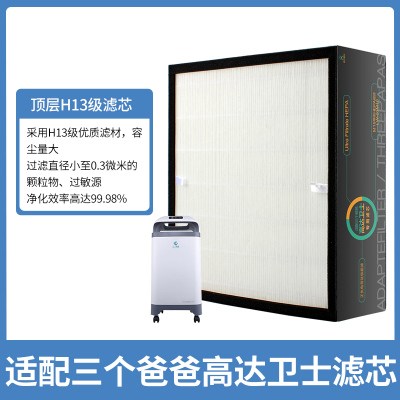 适配三个爸爸[高达卫士]顶层高效滤网一片