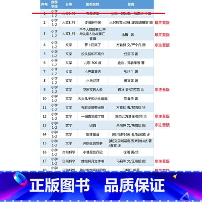 1-2年级书目[全套20册] [正版]吃黑夜的大象白冰著沈苑苑绘中国少年儿童出版社一年级二年级文学类课外书小学1-2一二