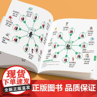 思维导图速记汉字小学生语文同步人教版生字开花组词造句形象识字英语单词象形偏旁部首组合象形一年级幼儿园儿童识字书幼儿认字