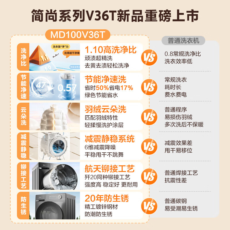 美的全自动10kg洗烘一体滚筒洗衣机MD100VC36T 一级能效节能不锈钢内桶