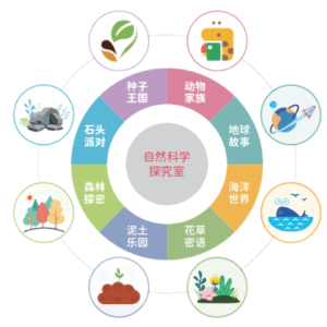 朗朗 自然科学探究室