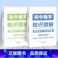 [全2册]语文+数学 初中通用 [正版]2023新初中知识图解大全语文数学英语物理化学套装基础知识点归纳总结全套思维导图
