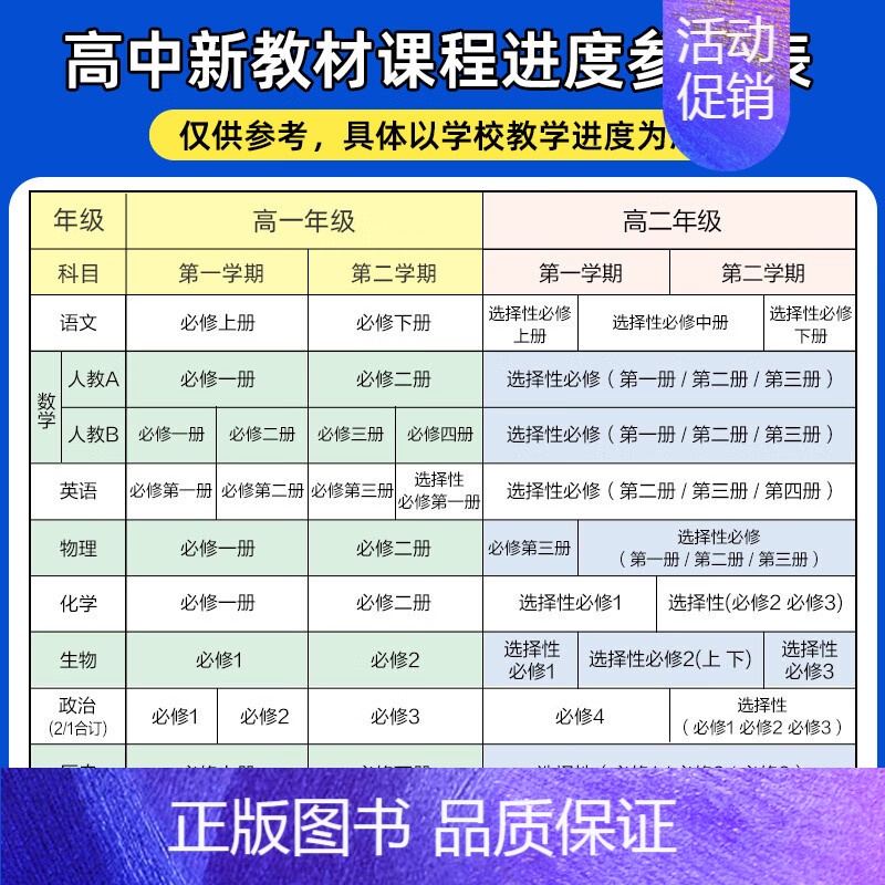 政治[人教版] 必修第四册 [正版]2025版 一遍过人教版高中数学必修一物理化学生物选择性必修一二三英语语文政治历史地
