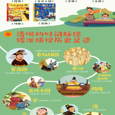 [M]春秋战国(精)/大中国通史翻翻书 刘士博 戴丽娜 著 -9787572802232