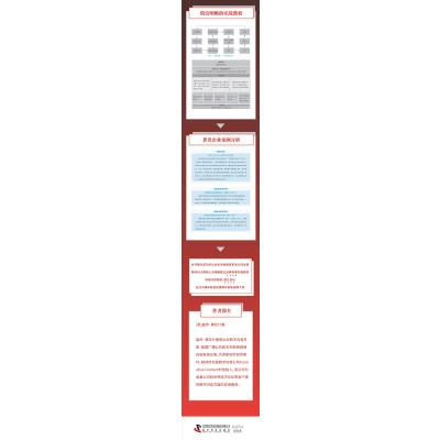 内容为王(B2B品牌传播的关键要素)(精)