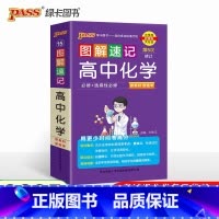 化学 人教版 高中通用 [正版]2025版图解速记高中英语词汇3500基础知识大全英语单词语文必背文言文古诗文数学物理