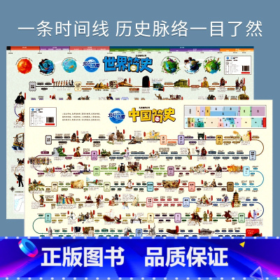 中国+世界简史挂图 全2册 [正版]北斗历史朝代顺序挂图中国简史和世界简史地图挂图新版中小学生历史学习时间轴挂图中国古代