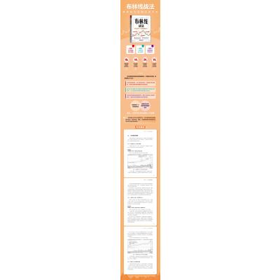 布林线战法:瞄准股价短期买卖时机