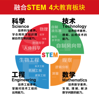 101个神奇的实验·101个生活实验(2021上少版)