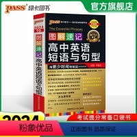 短语与句型 高中通用 [正版]2024新版绿卡图解速记 高中英语词汇3500词+1000词汇乱序版高考英语词汇巧记速记手
